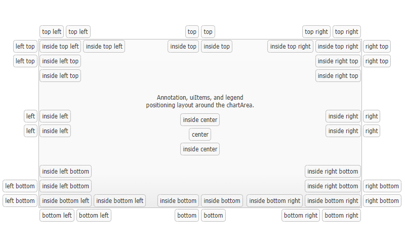 Box layout system