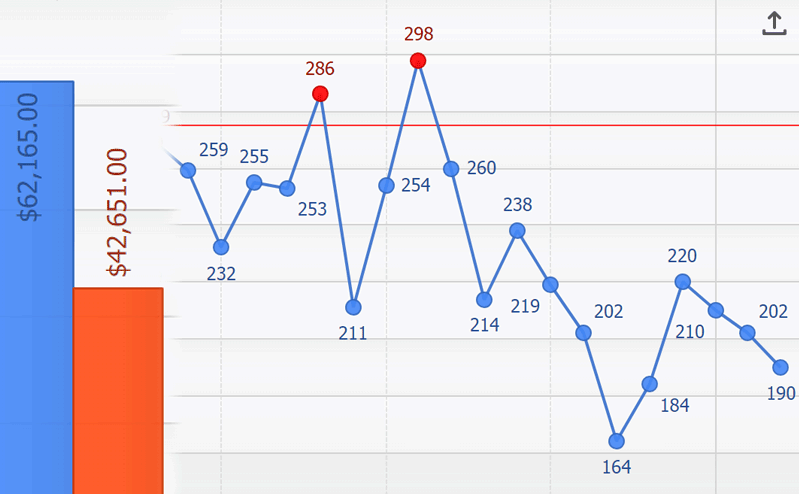 Microchart Visualizations