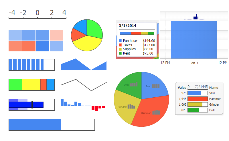 Microchart Visualizations