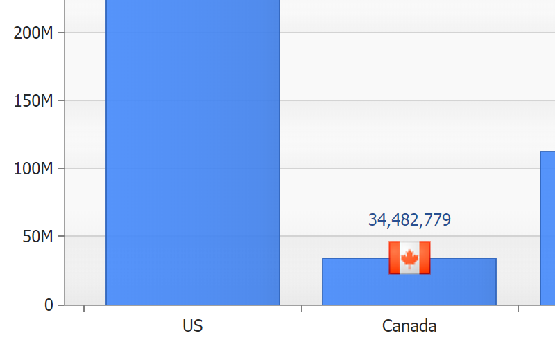 Axis Number Shortening and Magnitude Formatting