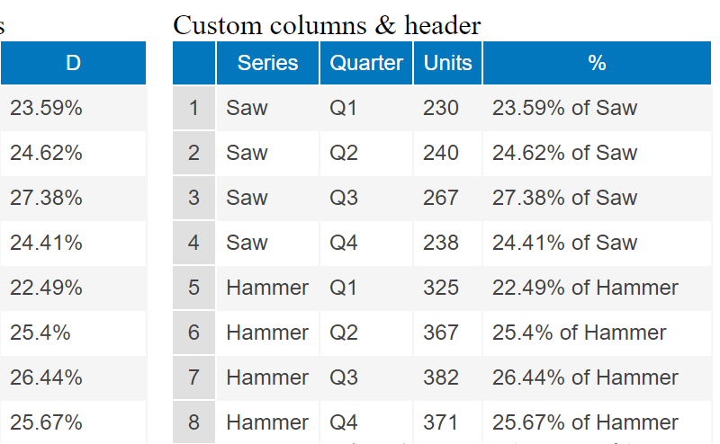 Token Formatting and Expressions