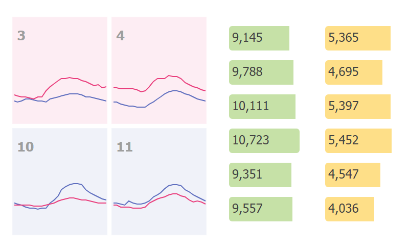 Superimpose Visuals with <absolute>