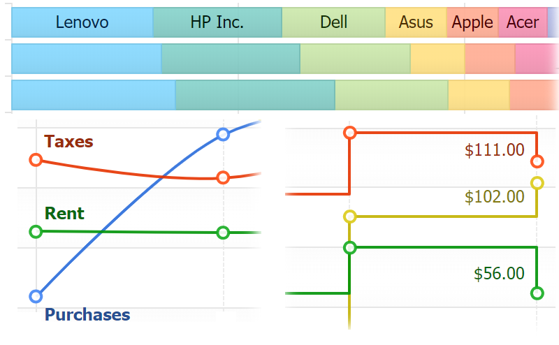 First & Last Point Settings