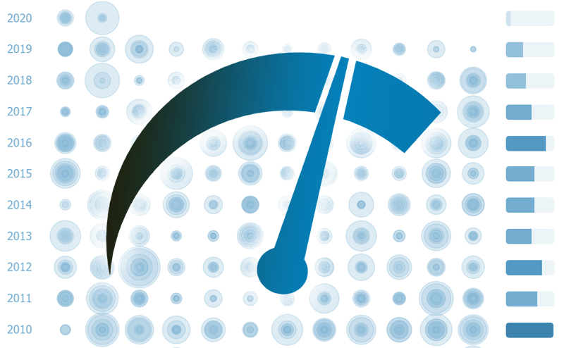 Chart Wide Performance Improvements