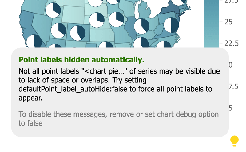 Chart Mentoring, Tips and Suggestions
