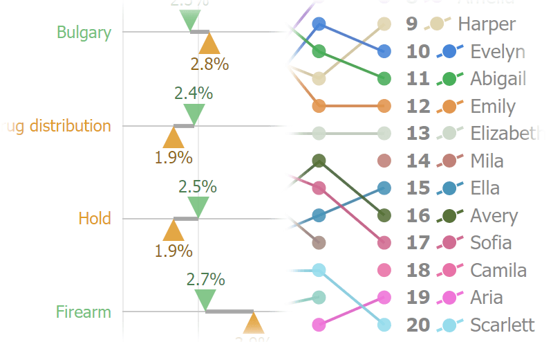 Closest point gets the tick