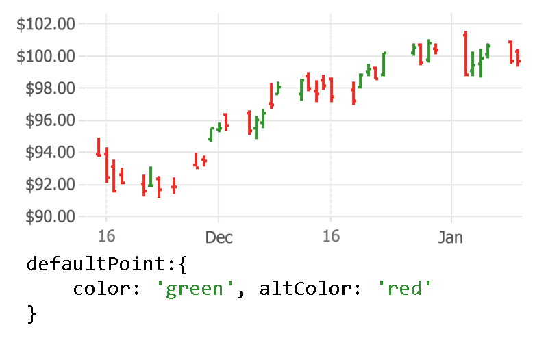 Colored OHLC Bars (defaultPoint.altColor)