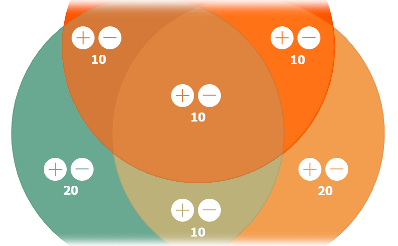 Events inside labels