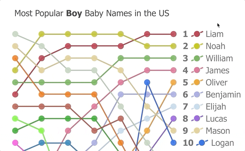 3 Highlighting Modes