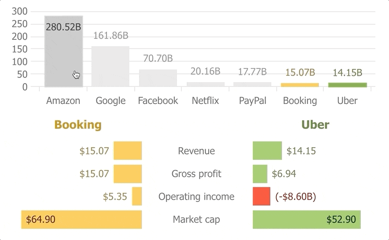 Point Selection Modes