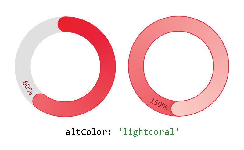 Secondary color for activity rings when they overlap