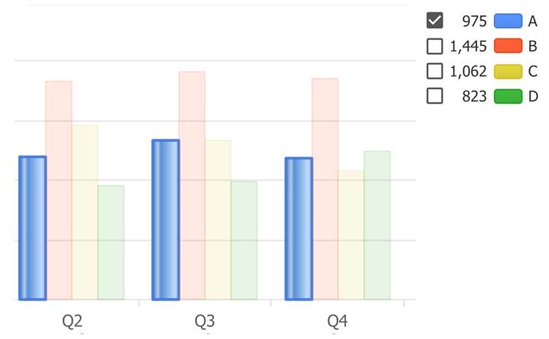 Point/Series selected and muted properties