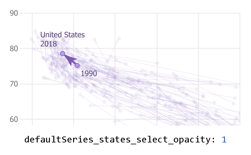 Simplified State Settings