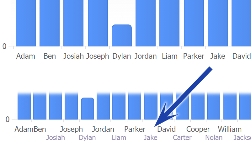 Overlapped Axis Ticks