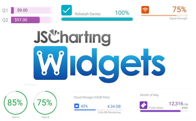 Widgets for dashboards