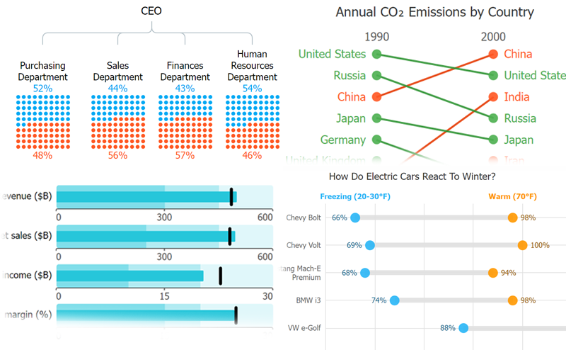 Pictogram charts and pictographs