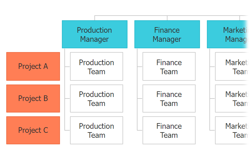 Point Hierarchy Connector Styling and Selection